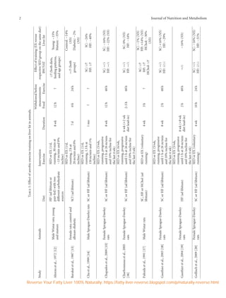 Diet and exercise in the treatment of fatty liver | PDF