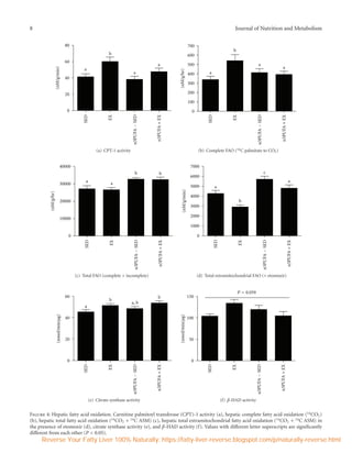 Diet and exercise in the treatment of fatty liver | PDF
