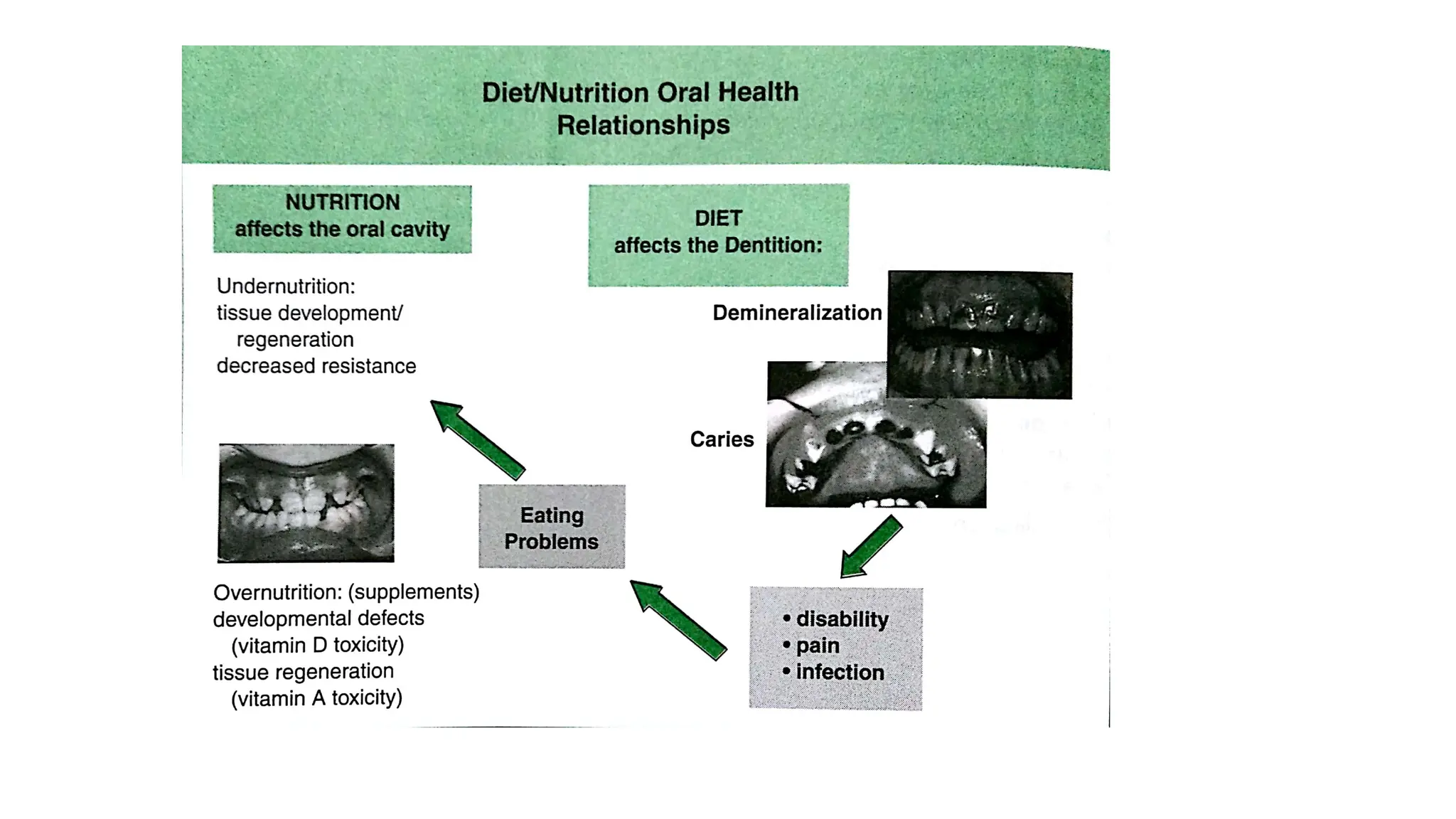 Diet and nutrition in oral health part-1.pptx