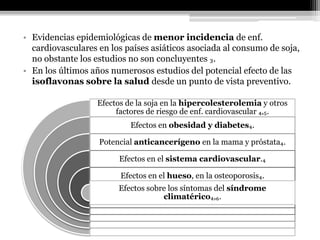 • Evidencias epidemiológicas de menor incidencia de enf.
  cardiovasculares en los países asiáticos asociada al consumo de soja,
  no obstante los estudios no son concluyentes ₃.
• En los últimos años numerosos estudios del potencial efecto de las
  isoflavonas sobre la salud desde un punto de vista preventivo.

                   Efectos de la soja en la hipercolesterolemia y otros
                        factores de riesgo de enf. cardiovascular ₄‚₅.
                            Efectos en obesidad y diabetes₄.

                   Potencial anticancerígeno en la mama y próstata₄.

                        Efectos en el sistema cardiovascular.₄

                         Efectos en el hueso, en la osteoporosis₄.
                        Efectos sobre los síntomas del síndrome
                                    climatérico₄,₆.
 