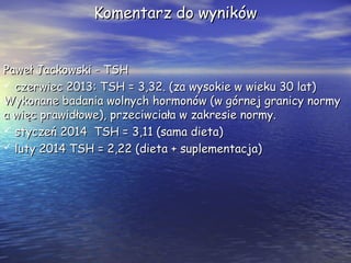 Komentarz do wynikówKomentarz do wyników
Paweł Jackowski - TSHPaweł Jackowski - TSH
 czerwiec 2013: TSH = 3,32. (za wysokie w wieku 30 lat)czerwiec 2013: TSH = 3,32. (za wysokie w wieku 30 lat)
Wykonane badania wolnych hormonów (w górnej granicy normyWykonane badania wolnych hormonów (w górnej granicy normy
a więc prawidłowe), przeciwciała w zakresie normy.a więc prawidłowe), przeciwciała w zakresie normy.
 styczeń 2014 TSH = 3,11 (sama dieta)styczeń 2014 TSH = 3,11 (sama dieta)
 luty 2014 TSH = 2,22 (dieta + suplementacja)luty 2014 TSH = 2,22 (dieta + suplementacja)
 