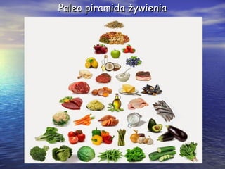Paleo piramida żywieniaPaleo piramida żywienia
 