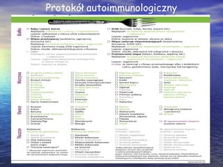 Protokół autoimmunologiczny
 