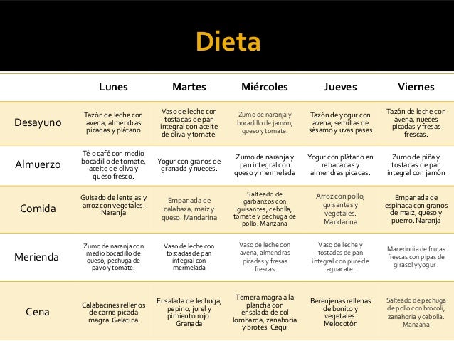 Medicamento que frutas comer para adelgazar rapido menos deberas olvidarte que frutas comer para adelgazar rapido
