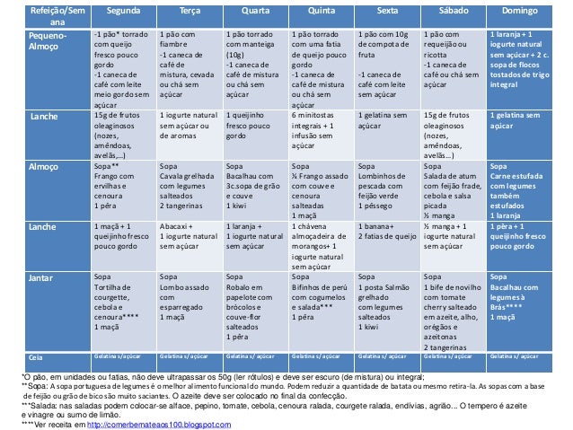 Dieta para Personas Sedentarias: Nutrición Óptima para un Estilo de Vida con Poca Actividad Física