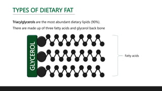 GLYCEROL
TYPES OF DIETARY FAT
Triacylglycerols are the most abundant dietary lipids (90%).
There are made up of three fatty acids and glycerol back bone
Fatty acids
 