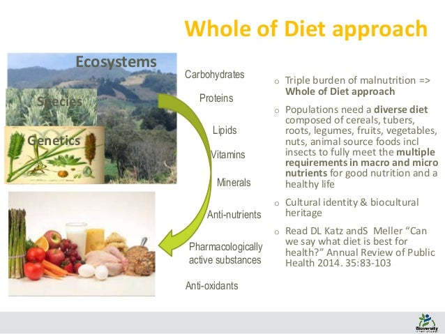 Whole Food Environmental Factor Whole Food Environmental Factor