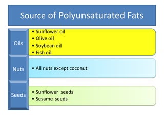 Dietary fats and their effects on heart | PPSX