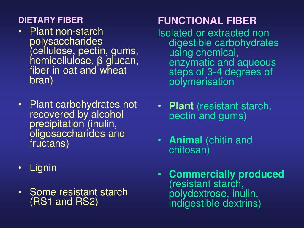 Dietary fiber