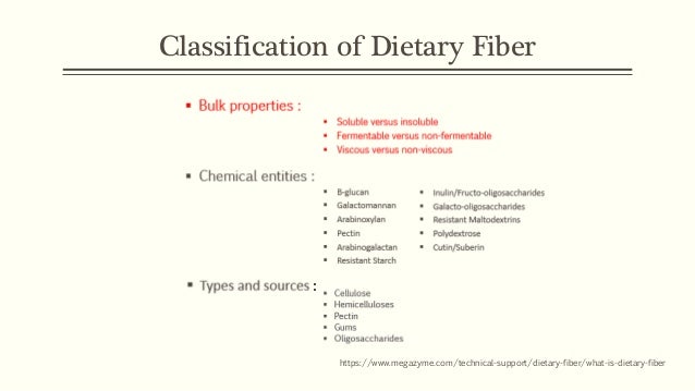 Food as Medicine: Dietary Fiber Food as Medicine: Dietary Fiber