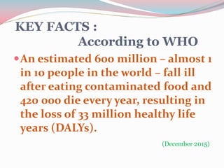 KEY FACTS :
According to WHO
An estimated 600 million – almost 1
in 10 people in the world – fall ill
after eating contaminated food and
420 000 die every year, resulting in
the loss of 33 million healthy life
years (DALYs).
(December 2015)
 