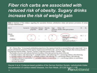 Fiber rich carbs are associated with
reduced risk of obesity. Sugary drinks
increase the risk of weight gain
13
Hauner H e...