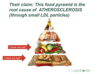 Their claim: This food pyramid is the
root cause of ATHEROSCLEROSIS
(through small LDL particles)
”Carbs are bad”
”Carbs a...