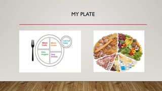 MY PLATE
 