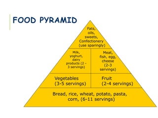FOOD PYRAMID
Bread, rice, wheat, potato, pasta,
corn, (6-11 servings)
Fruit
(2-4 servings)
Vegetables
(3-5 servings)
Meat,
fish, egg,
cheese
(2-3
servings)
Milk,
yoghurt,
dairy
products (2 -
3 servings)
Fats,
oils,
sweets,
Confectionery
(use sparingly)
 