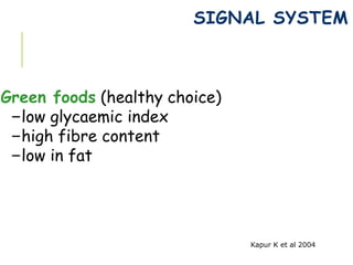 SIGNAL SYSTEM
Green foods (healthy choice)
–low glycaemic index
–high fibre content
–low in fat
Kapur K et al 2004
 