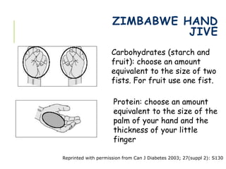 ZIMBABWE HAND
JIVE
Carbohydrates (starch and
fruit): choose an amount
equivalent to the size of two
fists. For fruit use one fist.
Protein: choose an amount
equivalent to the size of the
palm of your hand and the
thickness of your little
finger
Reprinted with permission from Can J Diabetes 2003; 27(suppl 2): S130
 