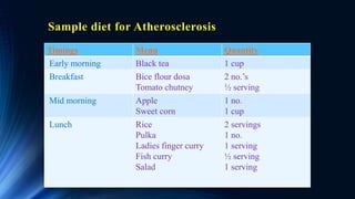 Sample diet for Atherosclerosis
Timings Menu Quantity
Early morning Black tea 1 cup
Breakfast Bice flour dosa
Tomato chutney
2 no.’s
½ serving
Mid morning Apple
Sweet corn
1 no.
1 cup
Lunch Rice
Pulka
Ladies finger curry
Fish curry
Salad
2 servings
1 no.
1 serving
½ serving
1 serving
 