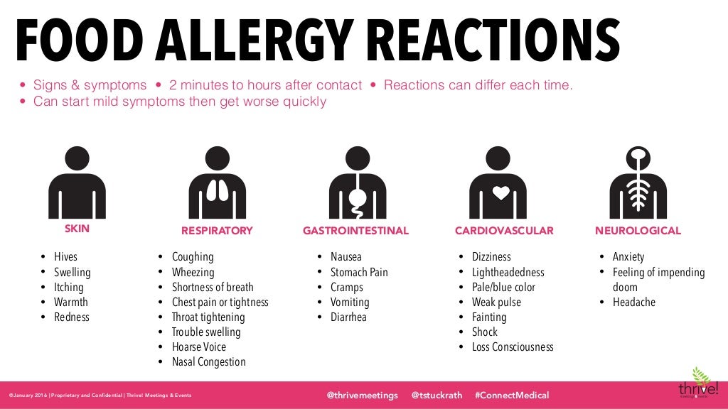 Dietary restrictions an explanation