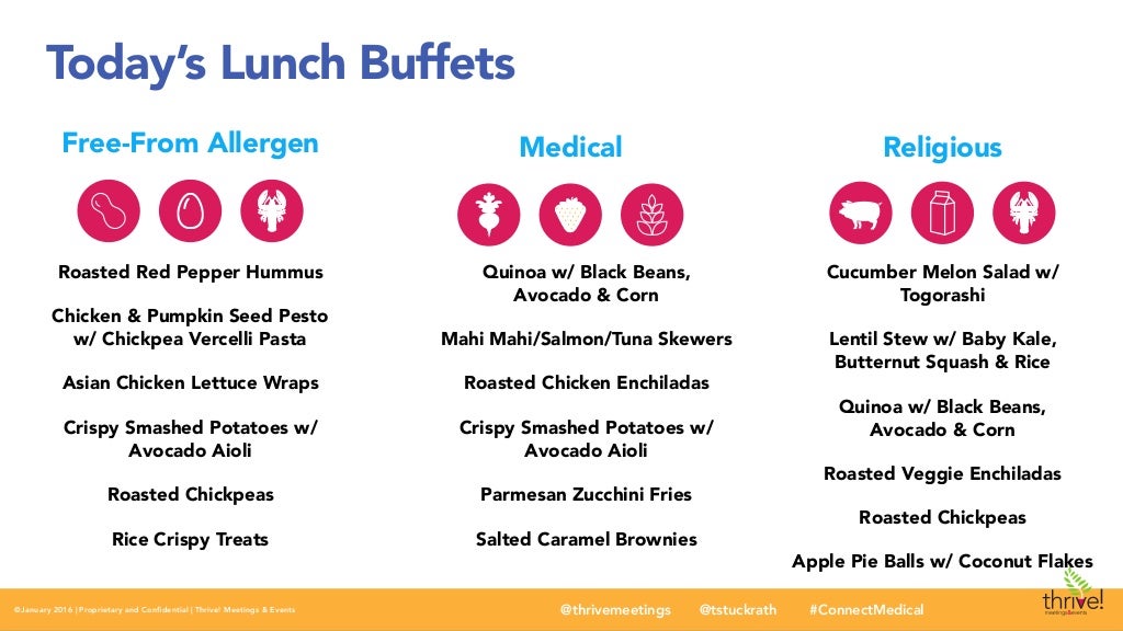 Dietary restrictions an explanation