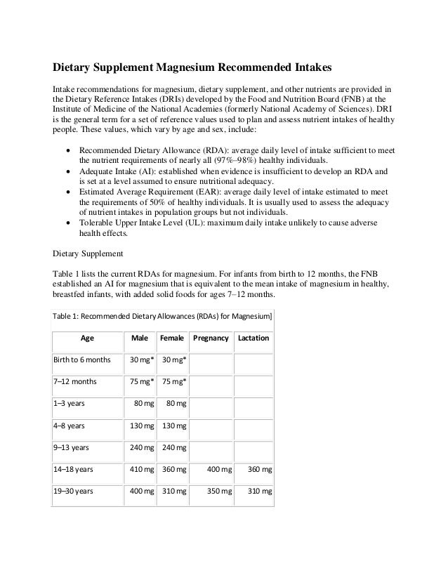 Dietary supplement magnesium intakes