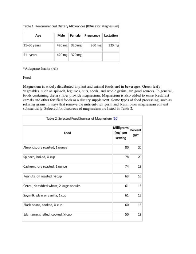 Dietary supplement magnesium intakes