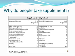 Why do people take supplements?
