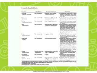 Healthof welfare: DietaryReference Intakesforherbal supplements. 2014,Canada
 