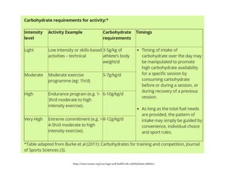 https://www.srasanz.org/sras/sugar-and-health/role-carbohydrates-athletes/
 