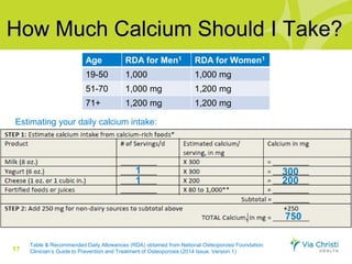 What you need to know about dietary supplements | PPTX