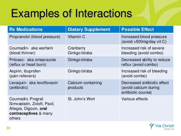 Prilosec nutrient interactions