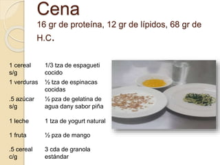 Cena
16 gr de proteína, 12 gr de lípidos, 68 gr de
H.C.
1 cereal
s/g
1/3 tza de espagueti
cocido
1 verduras ½ tza de espinacas
cocidas
.5 azúcar
s/g
½ pza de gelatina de
agua dany sabor piña
1 leche 1 tza de yogurt natural
1 fruta ½ pza de mango
.5 cereal
c/g
3 cda de granola
estándar
 