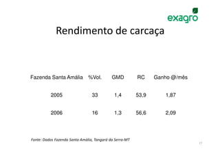 Rendimento de carcaça


Fazenda Santa Amália           %Vol.        GMD          RC     Ganho @/mês


          2005                   33          1,4         53,9      1,87


          2006                   16          1,3         56,6      2,09




Fonte: Dados Fazenda Santa Amália, Tangará da Serra-MT
                                                                              17
 