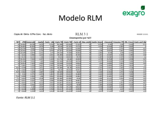 Modelo RLM




Fonte: RLM 3.1
 