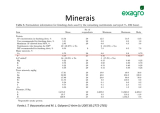 Minerais




Fonte:J. T. Vasconcelos and M. L. Galyean (J Anim Sci 2007.85:2772-2781)
 
