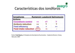 Características dos ionóforos




Fonte: Fred Owens, III Simpósio de Nutrição de Ruminantes – Saúde do Rúmen / Anais,
Botucatu 2007
 