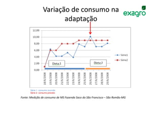 Variação de consumo na
                          adaptação




       Série 1- consumo ocorrido
       Série 2- consumo previsto

Fonte: Medição de consumo de MS Fazenda Saco do São Francisco – São Romão-MG
 