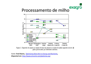 Processamento de milho




Fonte: Fred Owens, Optimizing Diets Rich in Energy and Nutrients,
Disponível em: http://www.simcorte.com/palestras.asp
 