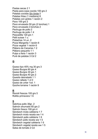 Pastas secas 2 1
Pasta para sopa cocida 100 grs 2
Patatas cocidas Sin límite 2
Patatas fritas (1 mediana) 8
Patatas con grelos 1 ración 2
Pavo 100 grs 2
Pavo envasado 50 grs (2 lonchas) 1
Pavo envasado 3 lonchas 2
Pechuga de pollo 2
Pechuga de pollo 1 4
Pescadilla 120 grs 1
Petit suisse 1 u.
Pistachos 14 un. 2
Pizza Margarita 1 ración 6
Pizza vegetal 1 ración 6
Plátano de Canarias 1 2
Plátano pequeño 1 1
Pulpo a feira 1 ración 3
Puré de patatas 3 Cd 2

Q

Queso tipo 45% mg 30 grs 3
Queso Burgos 80 grs 4
Queso Burgos 30 grs 1
Queso Burgos 40 grs 2
Quesito desnatado 1 1
Queso rallado 1 ct 0
Queso de untar 1cd. 1
Quiche lorraine 1 ración 9

R
Ravioli frescos 100 grs 5
Rollito primavera 1 6

S
Salchica pollo 30gr. 2
Salmón ahumado 60 grs 2
Salmón fresco 100 grs 4
Sándwich mixto cafetería 1 7
Sándwich mixto receta ww 1 4
Sámdwich pollo cafeteria 1 8
Sándwich pollo receta ww 1 5
Sándwich vegetal cafetería 1 6
Sándwich vegetal receta ww 1 5
Salsa de tomate 2 Cd
                                     11
 