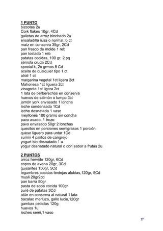 1 PUNTO
bizcotes 2u
Cork flakes 10gr, 4Cd
galletas de arroz hinchado 2u
ensaladilla rusa o normal, 6 ct
maíz en conserva 35gr, 2Cd
pan fresco de molde 1 reb
pan tostado 1 reb
patatas cocidas, 100 gr, 2 pq
sémola cruda 2Cd
special k, 2o grmos 8 Cd
aceite de cualquier tipo 1 ct
alioli 1 ct
margarina vegetal 1ct ligera 2ct
Mahonesa 1ct liguera 2ct
vinagreta 1ct ligera 2ct
1 lata de berberechos en conserva
huevos de salmón o lumpo 3ct
jamón york envasado 1 loncha
leche condensada 1Cd
leche desnatada 1 vaso
mejillones 100 gramo sin concha
pavo asado, 1 trozo
pavo envasado 50gr 2 lonchas
quesitos en porciones semigrasos 1 porción
queso liguero para untar 1Cd
surimi 4 palitos de cangrejo
yogurt bio desnatado 1 u
yogur desnatado natural o con sabor a frutas 2u

2 PUNTOS
arroz hervido 120gr, 6Cd
copos de avena 20gr, 3Cd
guisantes 150gr, 5Cd
legumbres cocidas lentejas alubias,120gr, 5Cd
musli 20gr2cd
pan barra 50gr
pasta de sopa cocida 100gr
puré de patatas 3Cd
atún en conserva al natural 1 lata
bacalao merluza, gallo lucio,120gr
gambas peladas 120g
huevos 1u
leches semi,1 vaso
                                                  17
 