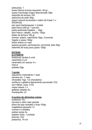 petisueise, 1
queso blanco bursos requesón, 40 gr.
queso manchego magro descremado 30gr
solomillo de ternera 120
salchicha de pollo 30gr
yogurt natural azucarado o sabor de frutas 1 u
3PUNTOS
pan para hamburguesa 1 unidad
pata fresca 200 gr, 1 porción
pasta quebrada hojaldre ,,, 30gr
atún fresco, caballa , trucha, 120gr
bistec de ternera 100 gr
chorizo ,salami, salchichón 30gr, 3 lonchas
hígado y sesos 100gr
leche entera un vaso
quesos gruyere, parmesanos, enmental, bola 30gr
solomillo de buey poco graso 120gr

EXTRAS
0,5 POINTS
Aceitunas verdes 5 unid
caramelos 2 uni
caramelos sin azúcar 4 u
miel ct
sorbete 35gr

1 punto
capuchino instantáneo 1 taza
cerveza sin ,1 vaso
chocolate 1ogr, 1/2 chocolatina
confitura o gelatina ligeramente azucarada 1Cd
corn flakes, maiz, 4 Cd
crepe casera 1 u
galletas saladas 3u
mantequilla 1ct

2 puntos de alimentos extras
avellanas 10u
cerveza o clara vaso grande
dulce de soja vereales y fruta 100gr
magdalena pequeña 1u
nueves 4 unidades
pastas secas 4u
patatas chips, 1 puñado
piñones 1Cd
pistachos, 14 uni
                                                  18
 
