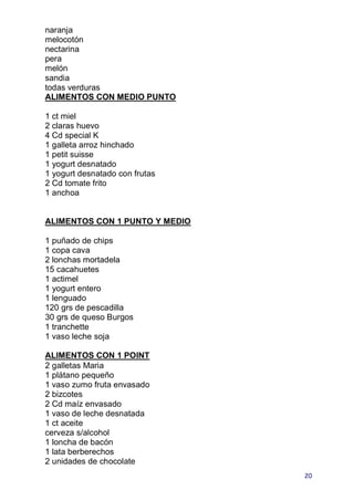 naranja
melocotón
nectarina
pera
melón
sandia
todas verduras
ALIMENTOS CON MEDIO PUNTO

1 ct miel
2 claras huevo
4 Cd special K
1 galleta arroz hinchado
1 petit suisse
1 yogurt desnatado
1 yogurt desnatado con frutas
2 Cd tomate frito
1 anchoa


ALIMENTOS CON 1 PUNTO Y MEDIO

1 puñado de chips
1 copa cava
2 lonchas mortadela
15 cacahuetes
1 actimel
1 yogurt entero
1 lenguado
120 grs de pescadilla
30 grs de queso Burgos
1 tranchette
1 vaso leche soja

ALIMENTOS CON 1 POINT
2 galletas Maria
1 plátano pequeño
1 vaso zumo fruta envasado
2 bizcotes
2 Cd maíz envasado
1 vaso de leche desnatada
1 ct aceite
cerveza s/alcohol
1 loncha de bacón
1 lata berberechos
2 unidades de chocolate
                                20
 