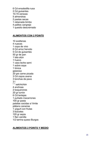 6 Cd ensaladilla rusa
2 Cd guisantes
10-15 cerezas
5 almendras
2 pastas secas
1 rebanada bimbo
4 palitos cangrejo
1 quesito descremado


ALIMENTOS CON 2 POINTS

10 avellanas
4 nueces
1 copa de vino
6 Cd arroz hervido
5 Cd de guisantes
50 gr de pan
1 lata atún
1 huevo
1 vaso leche semi
1 sobre sopa
1 tónica
gaseosa
20 grs carne picada
3 Cd copos avena
3 lonchas de pavo
3l
" " salchichón
4 anchoas
2 boquerones
20 gr turrón
6 Cd lentejas
1 puñado macarrones
100 gr pasta
patatas cocidas s/ límite
plátano canarias
1 yogurt con frutas
3 bizcotes
120 gr sepia
1 flan vainilla
1/2 tarrina queso Burgos


ALIMENTOS 2 POINTS Y MEDIO

                             21
 