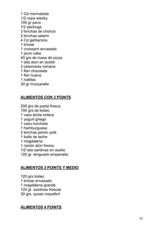 1 Cd mermelada
1/2 copa wiscky
100 gr pavo
1/2 pechuga
3 lonchas de chorizo
2 lonchas salami
4 Cd garbanzos
1 brioxe
1 croissant envasado
1 plum cake
40 grs de masa de pizza
1 lata atun en aceite
3 calamares romana
1 flan chocolate
1 flan huevo
1 natillas
30 gr mozzarella


ALIMENTOS CON 3 POINTS

200 grs de pasta fresca
100 grs de bistec
1 vaso leche entera
1 yogurt griego
1 vaso horchata
1 hamburguesa
2 lonchas jamón york
1 bollo de leche
1 magdalena
1 ración atún fresco
1/2 lata sardinas en aceite
120 gr. lenguado empanado


ALIMENTOS 3 POINTS Y MEDIO

120 grs bistec
1 brioxe envasado
1 magdalena grande
120 gr. sardinas frescas
30 grs. queso roquefort


ALIMENTOS 4 POINTS

                              22
 