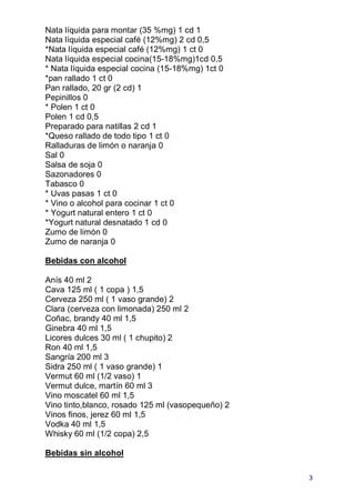 Nata líquida para montar (35 %mg) 1 cd 1
Nata líquida especial café (12%mg) 2 cd 0,5
*Nata líquida especial café (12%mg) 1 ct 0
Nata líquida especial cocina(15-18%mg)1cd 0,5
* Nata líquida especial cocina (15-18%mg) 1ct 0
*pan rallado 1 ct 0
Pan rallado, 20 gr (2 cd) 1
Pepinillos 0
* Polen 1 ct 0
Polen 1 cd 0,5
Preparado para natillas 2 cd 1
*Queso rallado de todo tipo 1 ct 0
Ralladuras de limón o naranja 0
Sal 0
Salsa de soja 0
Sazonadores 0
Tabasco 0
* Uvas pasas 1 ct 0
* Vino o alcohol para cocinar 1 ct 0
* Yogurt natural entero 1 ct 0
*Yogurt natural desnatado 1 cd 0
Zumo de limón 0
Zumo de naranja 0

Bebidas con alcohol

Anís 40 ml 2
Cava 125 ml ( 1 copa ) 1,5
Cerveza 250 ml ( 1 vaso grande) 2
Clara (cerveza con limonada) 250 ml 2
Coñac, brandy 40 ml 1,5
Ginebra 40 ml 1,5
Licores dulces 30 ml ( 1 chupito) 2
Ron 40 ml 1,5
Sangría 200 ml 3
Sidra 250 ml ( 1 vaso grande) 1
Vermut 60 ml (1/2 vaso) 1
Vermut dulce, martín 60 ml 3
Vino moscatel 60 ml 1,5
Vino tinto,blanco, rosado 125 ml (vasopequeño) 2
Vinos finos, jerez 60 ml 1,5
Vodka 40 ml 1,5
Whisky 60 ml (1/2 copa) 2,5

Bebidas sin alcohol

                                                   3
 