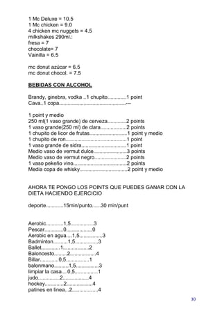 1 Mc Deluxe = 10.5
1 Mc chicken = 9.0
4 chicken mc nuggets = 4.5
milkshakes 290ml.:
fresa = 7
chocolate= 7
Vainilla = 6.5

mc donut azúcar = 6.5
mc donut chocol. = 7.5

BEBIDAS CON ALCOHOL

Brandy, ginebra, vodka ..1 chupito.............1 point
Cava..1 copa..............................................---

1 point y medio
250 ml(1 vaso grande) de cerveza.............2 points
1 vaso grande(250 ml) de clara..................2 points
1 chupito de licor de frutas..........................1 point y medio
1 chupito de ron..........................................1 point
1 vaso grande de sidra...............................1 point
Medio vaso de vermut dulce.......................3 points
Medio vaso de vermut negro......................2 points
1 vaso pekeño vino.....................................2 points
Media copa de whisky.................................2 point y medio


AHORA TE PONGO LOS POINTS QUE PUEDES GANAR CON LA
DIETA HACIENDO EJERCICIO

deporte............15min/punto......30 min/punt


Aerobic............1,5................3
Pescar.............0..................0
Aerobic en agua....1,5................3
Badminton..........1,5................3
Ballet.............1..................2
Baloncesto.........2..................4
Billar.............0,5................1
balonmano..........1,5................3
limpiar la casa....0,5................1
judo...............2..................4
hockey.............2..................4
patines en linea...2..................4
                                                                        30
 