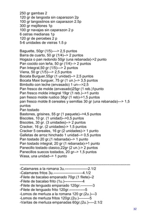 250 gr gambas 2
120 gr de langosta sin caparazon 2p
100 gr langostinos sin caparazon 2.5p
300 gr mejillones 1p
100 gr navajas sin caparazon 2 p
6 ostras medianas 1p
120 gr de percebes 2 p
5-6 unidades de vieiras 1.5 p

Baguette, 50gr (1/5)----> 2,5 puntos
Barra de cuarto, 50 gr (1/4)--> 2 puntos
Hogaza o pan redondo 50gr (una rebanada)->2 punto
Pan cocido con leña, 50 gr (1/4)--> 2 puntos
Pan Integral,50 gr (1/5)---> 2 puntos
Viena, 50 gr (1/5)---> 2,5 puntos
Bocata Burguer,55gr (1 unidad)--> 2,5 puntos
Bocata Maxi burguer, 75 gr (1 un.)--> 3,5 puntos
Bimbollo con leche (envasado) 1 un--->2,5
Pan fresco de molde (envasado)25gr (1 reb.)1punto
Pan fresco molde integral 19gr (1 reb.)-->1 punto
pan fresco molde rustico 38gr (1 reb)->1,5 puntos
pan fresco molde 8 cereales y semillas 30 gr (una rebanada)---> 1,5
puntos
Pan tostado
Bastones, grisines, 55 gr (1 paquete)-->4,5 puntos
Biscotes, 10 gr. (1 unidad)-->0,5 puntos
Biscotes, 30 gr. (3 unidades)--> 2 puntos
Cracker, 16 gr. (2 unidades)-> 1,5 puntos
Cracker 5 cereales, 16 gr (2 unidades)-> 1 punto
Galletas de arroz hinchado 1 unidad--> 0,5 puntos
Pan tostado 20 gr,(1 rebanada)--> 1 punto
Pan tostado integral, 20 gr (1 rebanada)->1 punto
Panecillo tostado clasico,22gr (2 un.)-> 2 puntos
Panecillos suecos tostados, 20 gr--> 1,5 puntos
Wasa, una unidad--> 1 punto

-------------------------------------------------------------------------------------------
-Calamares a la romana 3u.-------------------2.1/2
-Calamares fritos 3u.------------------------4.1/2
-Filete de bacalao empanado 70gr.(1 filete)--2
-Filete de bacalao frito (1u.)---------------4
-Filete de lenguado empanado 120gr.----------3
-Filete de lenguado frito 120gr.-------------5
-Lomos de merluza a la romana 120 gr.(2u.)---3
-Lomos de merluza fritos 120gr,(2u.)---------5
-Varitas de merluza empanadas 60gr,(2u.)-----2.1/2
                                                                                              32
 