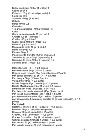 Bistec semigraso 120 gr (1 unidad) 4
Cecina 50 gr 3
Entrecot 120 gr (1 unidad pequeña) 5
Falda 100 gr 6
Solomillo 150 gr (1 trozo) 3
Caballo
Bistec 100 gr 2,5
Caracoles
140 gr de caracoles ( 100 gr limpios) 1,5
Cerdo
Carne de cerdo picada 20 gr (1 cd) 2
Chuleta 100 gr (1 unidad) 7
Costilla 100 gr ( 1 tira) 6
Cuello, aguja 100 gr ( 1 trozo) 6,5
Lomo 80 gr ( 2 trozos) 5
Manteca de cerdo 10 gr ( 2 ct) 2,5
Morro frito 50 gr 7,5
Panceta 50 gr 9
Pies de cerdo 1 unidad (100 gr limpios) 7,5
Salchicha de cerdo 35 gr (1 pequeña) 3
Salchicha de cerdo 120 gr ( 1 grande) 8,5
Solomillo 60 gr (1 trozo) 3,5

Baguette, 50gr (1/5)----> 2,5 puntos
Barra de cuarto, 50 gr (1/4)--> 2 puntos
Hogaza o pan redondo 50gr (una rebanada)->2 punto
Pan cocido con leña, 50 gr (1/4)--> 2 puntos
Pan Integral,50 gr (1/5)---> 2 puntos
Viena, 50 gr (1/5)---> 2,5 puntos
Bocata Burguer,55gr (1 unidad)--> 2,5 puntos
Bocata Maxi burguer, 75 gr (1 un.)--> 3,5 puntos
Bimbollo con leche (envasado) 1 un--->2,5
Pan fresco de molde (envasado)25gr (1 reb.)1punto
Pan fresco molde integral 19gr (1 reb.)-->1 punto
pan fresco molde rustico 38gr (1 reb)->1,5 puntos
pan fresco molde 8 cereales y semillas 30 gr (una rebanada)---> 1,5
puntos
Pan tostado
Bastones, grisines, 55 gr (1 paquete)-->4,5 puntos
Biscotes, 10 gr. (1 unidad)-->0,5 puntos
Biscotes, 30 gr. (3 unidades)--> 2 puntos
Cracker, 16 gr. (2 unidades)-> 1,5 puntos
Cracker 5 cereales, 16 gr (2 unidades)-> 1 punto
Galletas de arroz hinchado 1 unidad--> 0,5 puntos
Pan tostado 20 gr,(1 rebanada)--> 1 punto
Pan tostado integral, 20 gr (1 rebanada)->1 punto
                                                                      5
 