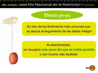 Efecto yo-yo Al abandonarlas,  se recupera  más peso del que se había perdido y con mucha más facilidad  Es otro de los fenómenos más comunes que  se asocia al seguimiento de las dietas milagro 