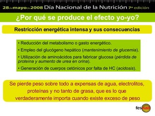 ¿Por qué se produce el efecto yo-yo? Restricción energética intensa y sus consecuencias Reducción del metabolismo o gasto energético. Empleo del glucógeno hepático ( mantenimiento de glucemia ). Utilización de aminoácidos para fabricar glucosa ( pérdida de proteína y aumento de urea en orina ). Generación de cuerpos cetónicos por falta de HC ( acidosis ). Se pierde peso sobre todo a expensas de agua, electrolitos,  proteínas y no tanto de grasa, que es lo que  verdaderamente importa cuando existe exceso de peso 